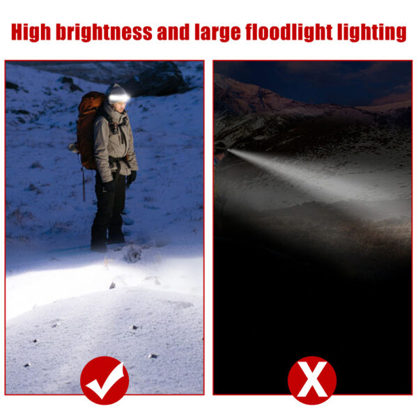 Cob LED Headlamp Built-in Battery Rechargeable Head Waterproof Lamp - Image 2